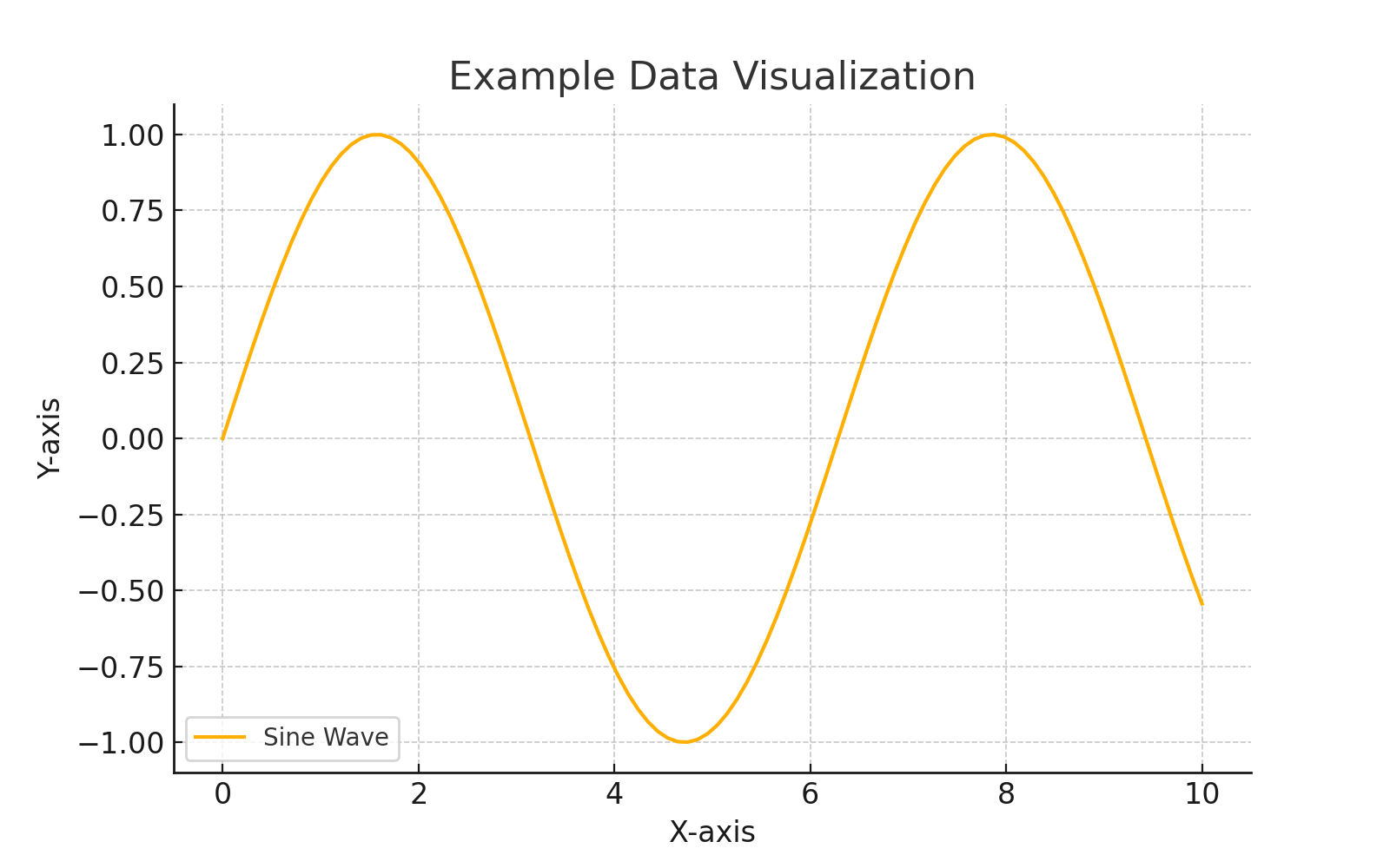 Python Visualization Example