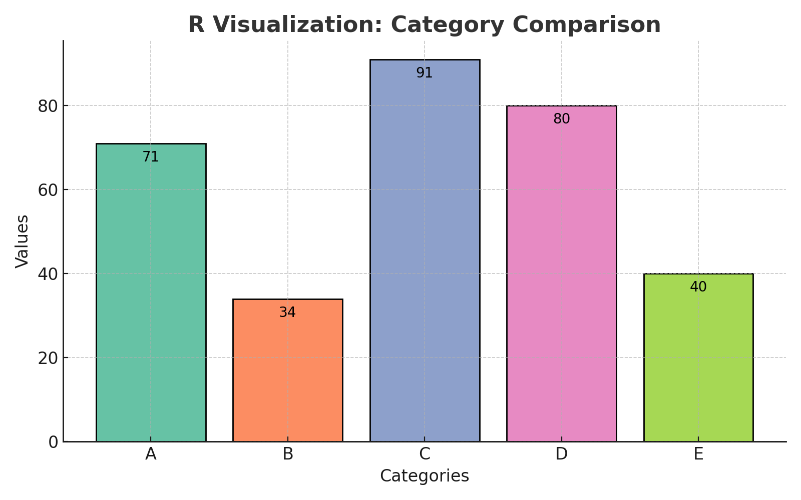 R Visualization Example